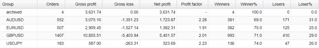 Very Well Trader Real Account Trading Results