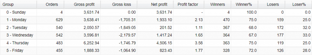 Very Well Trader Real Account Trading Results