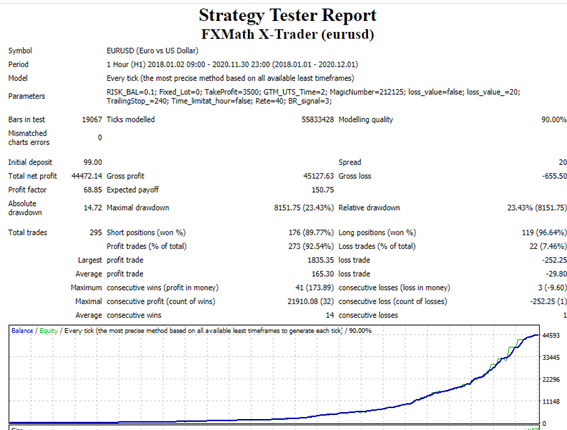 FXMath X-Trader Strategy Tests