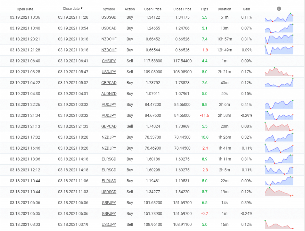 Forex Ninja trading results