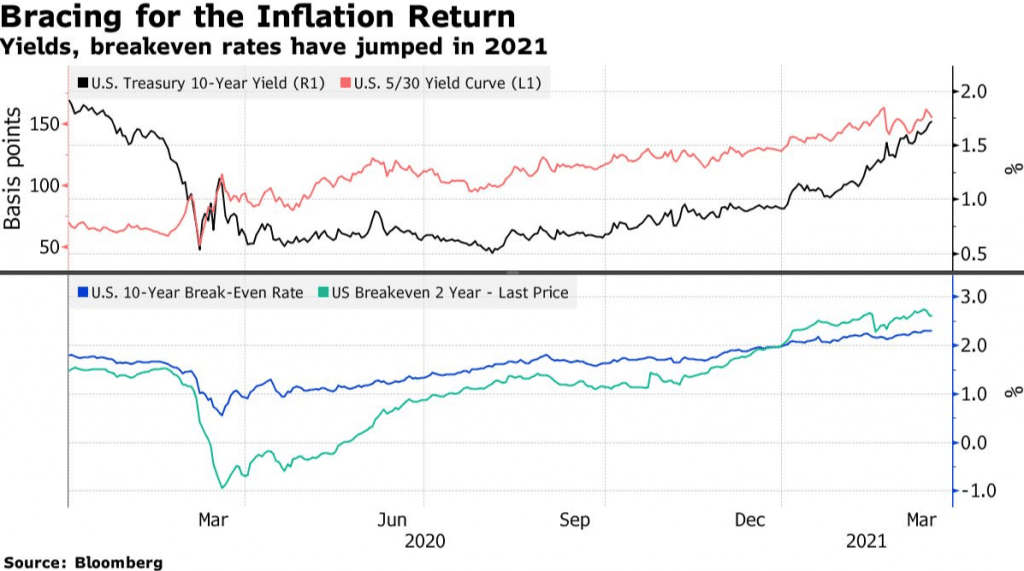 Braving for the inflation return