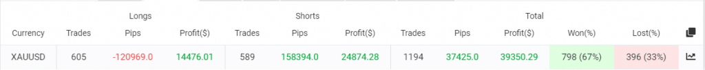 Leprechaun trading results