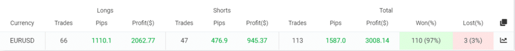 Perfect Score trading results