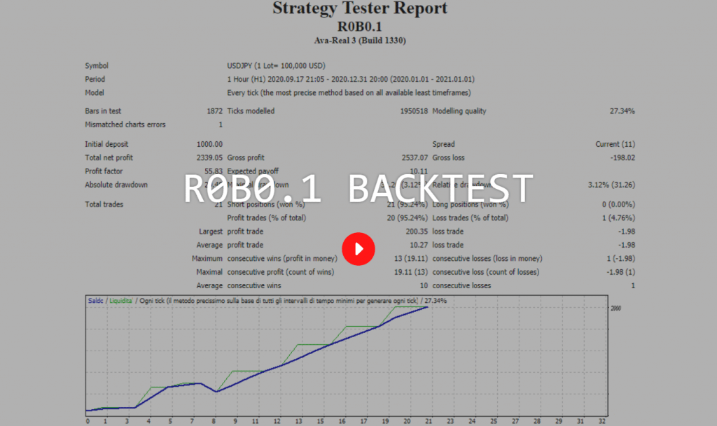 R0B0.1 Strategy Tests