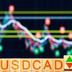 USDCAD Momentum Opportunity as the BOC Is Tapering Money Supply