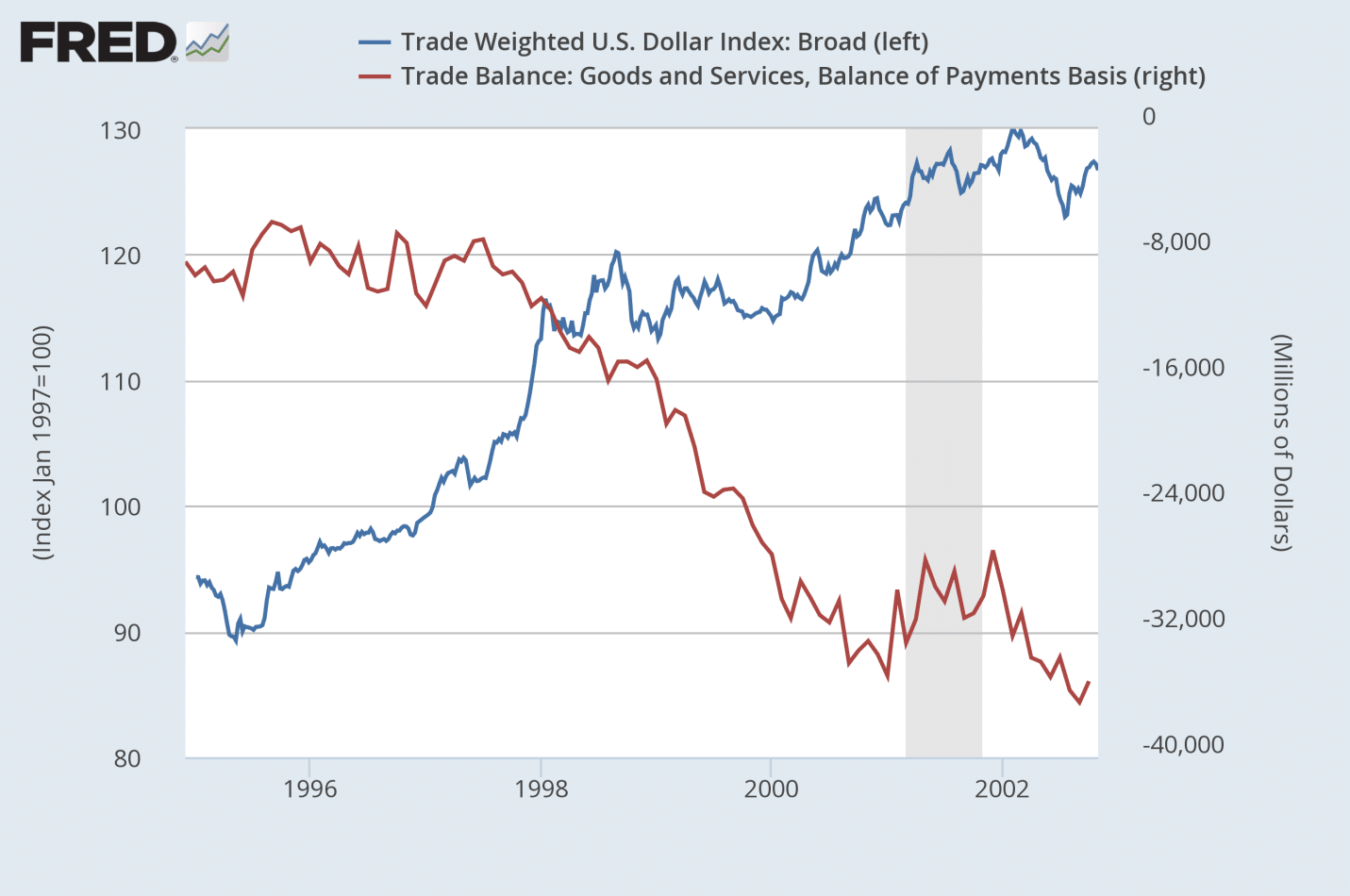 Factors Influencing US Dollar Depreciation Forex Traders Guide