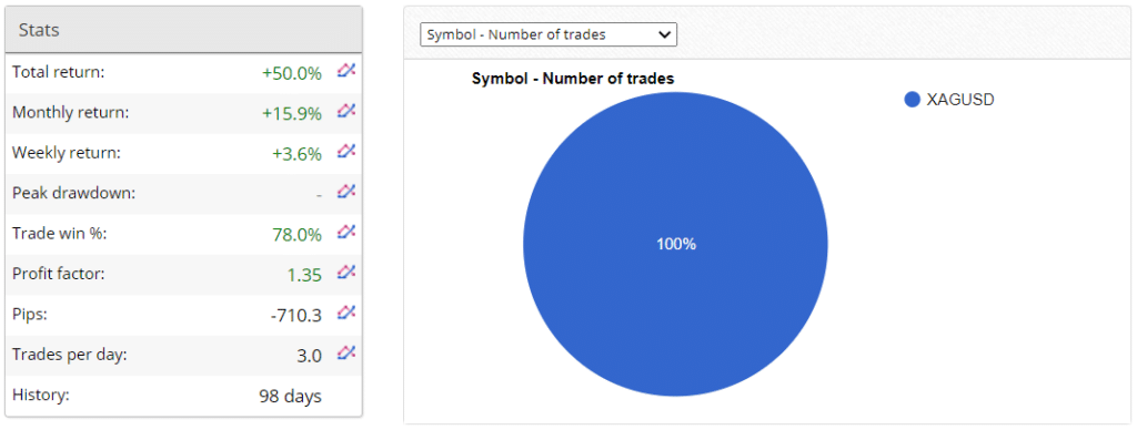 Forex Sugar Trading Results