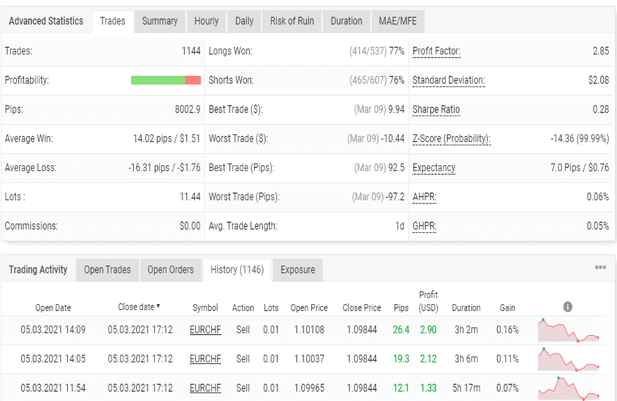 Happy Power Real Live Account Trading Results