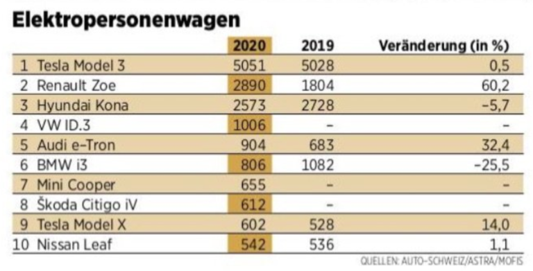 USD/CHF: Dollar Loses as Switzerland Prepares for Phase 4 Reopening