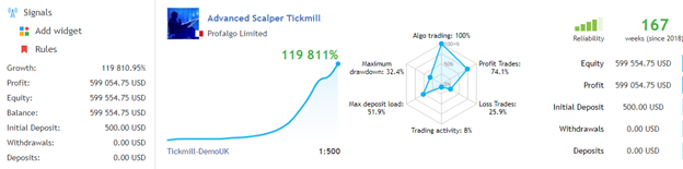 Advanced Scalper Live Account Trading Results