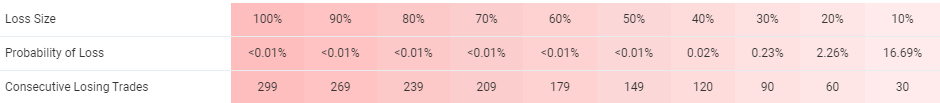 Arya Pro trading results
