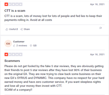 Dynamic EA Customer Reviews