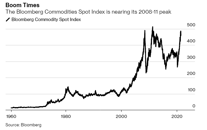Rising Commodity Prices Becoming a Thorny Issue — But not to Traders