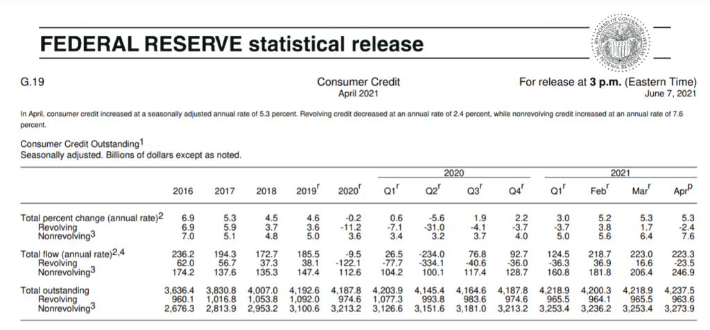 federal reserve statistical release