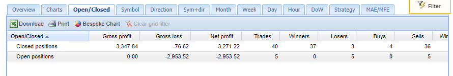 Fx Pro Drago trading results
