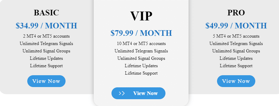 Telegram Connector Pricing