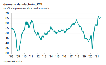 Germany Manufacturing PMI