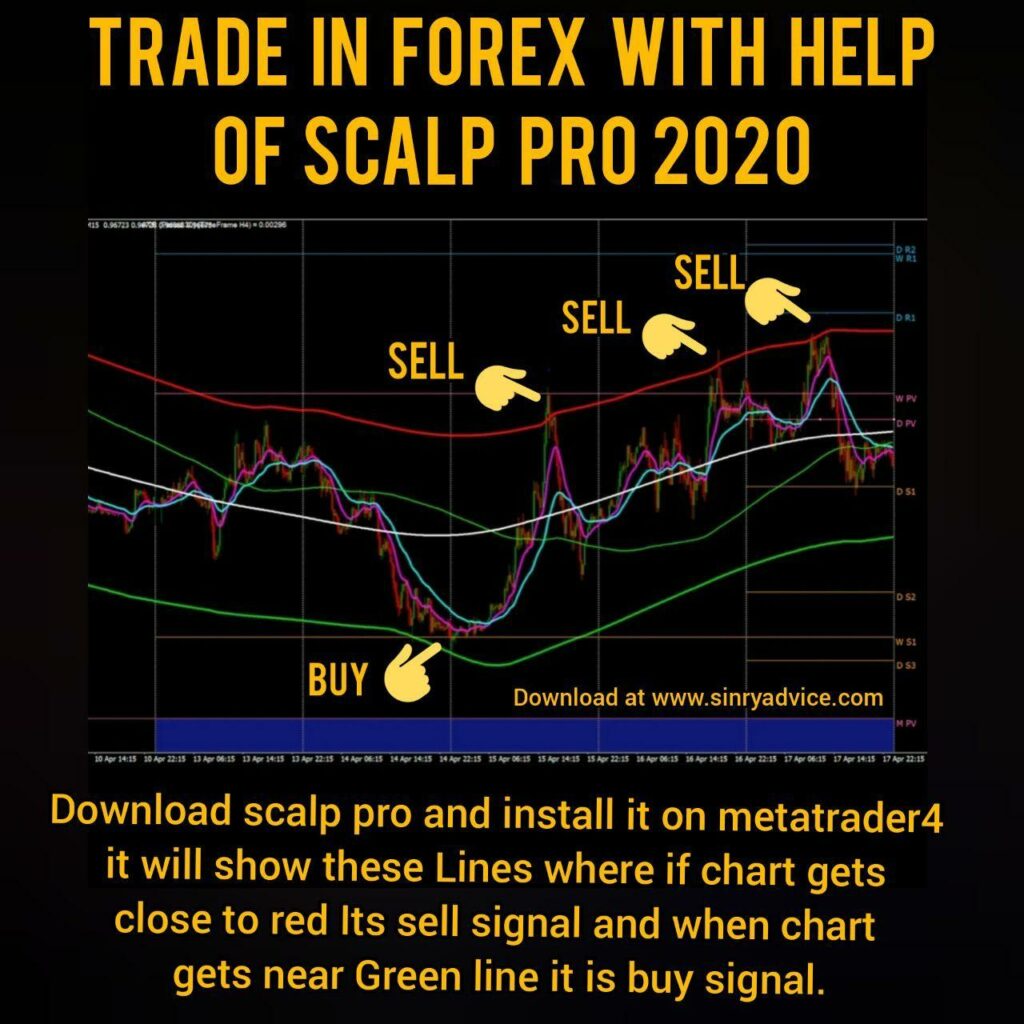 Signal generated by Scalp Pro Indicator.