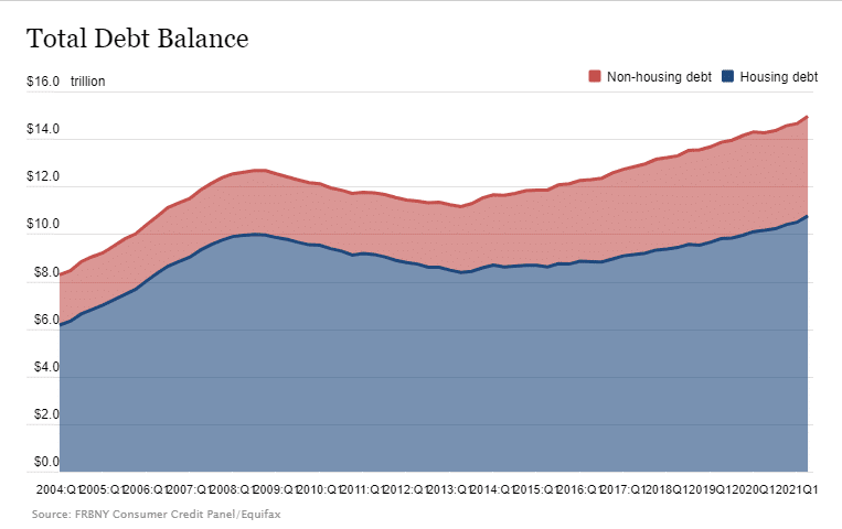 total debt balance