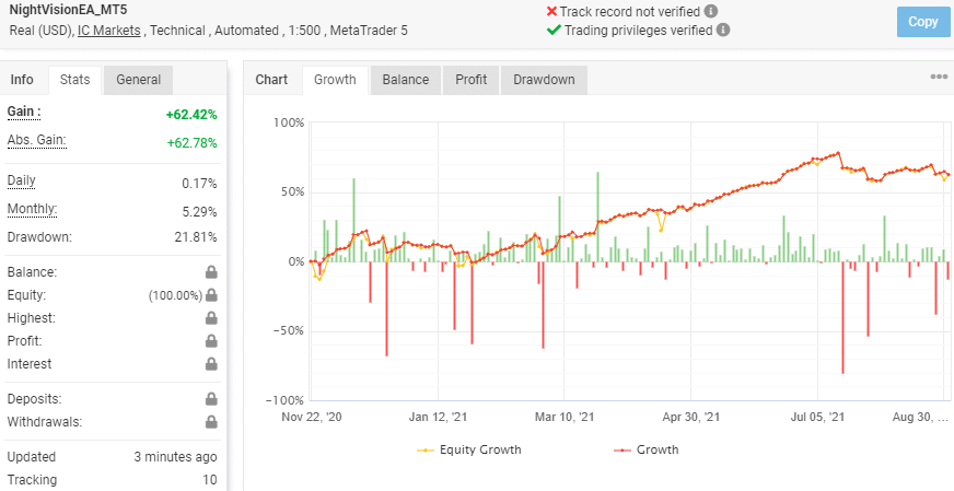 Growth curve of NightVision EA and the trading stats.