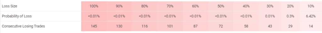 Promax Gold EA risks.