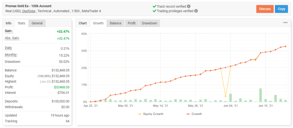 Promax Gold EA trading results.