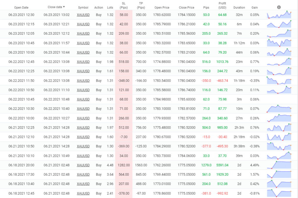 Promax Gold EA closed deals.