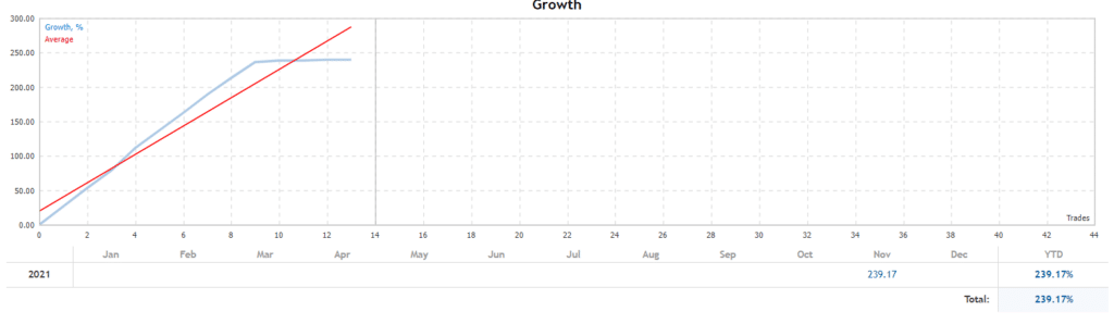 EA Black Dragon growth.