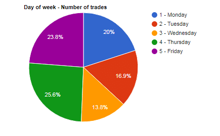 Number of trades. 