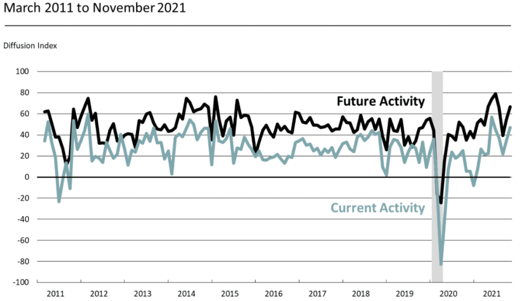 Current and Future General Activity for Firms
