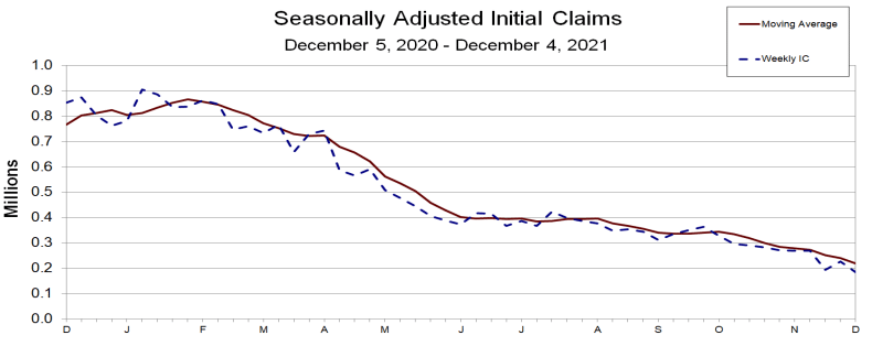  US Jobless Claims