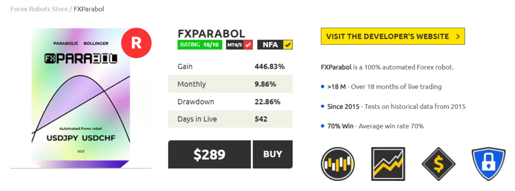 FXParabol pricing details on Forex Store.