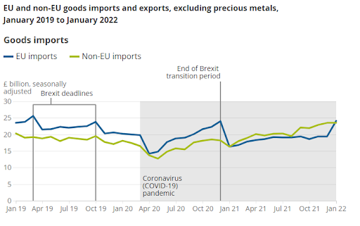 EU and non-EU goods and imports