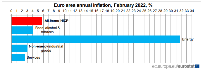 Euro Area Annual Inflation