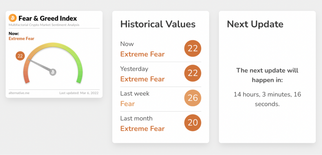 FGI index from Alternative.me with historical values