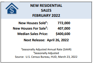 US New Residential Sales