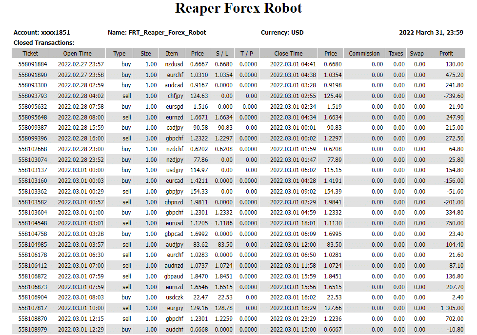 Reaper Forex Robot results.
