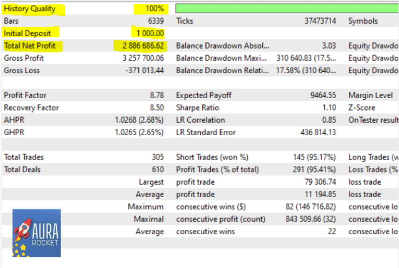 Backtesting records of the robot on MQL5 website.