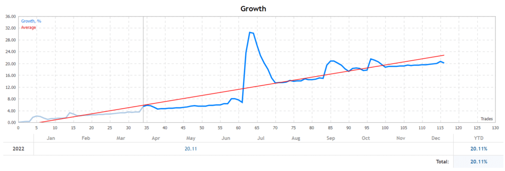 EA Thomas growth chart.