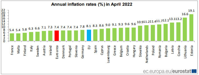 Annual Inflation Rates