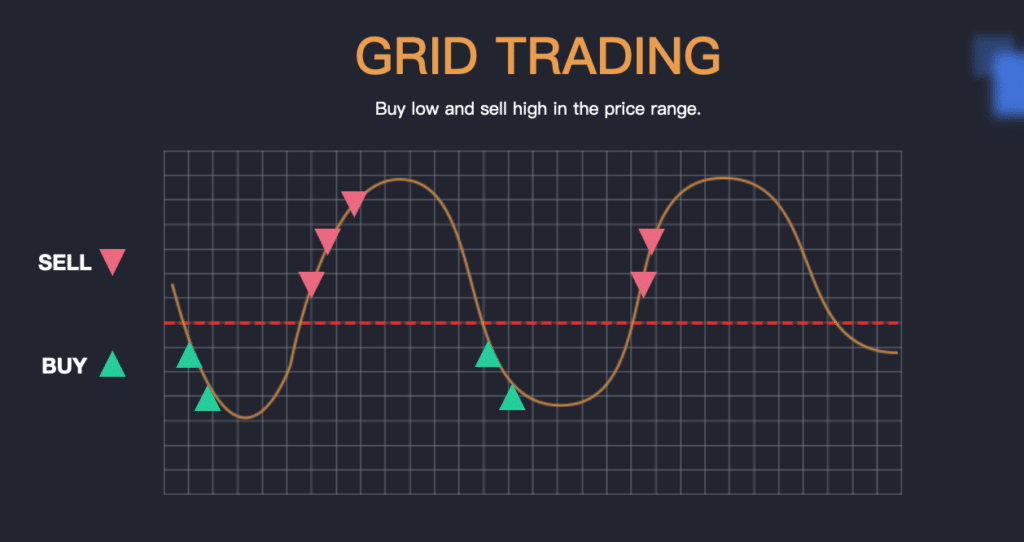 image showing grid trading