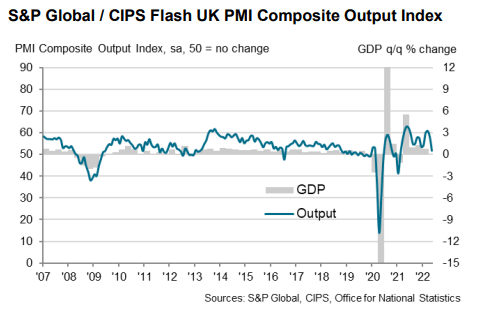 S&P Global / CIPS Flash UK PMI Composite Output Index