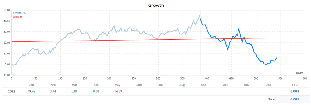 Thorex growth chart.